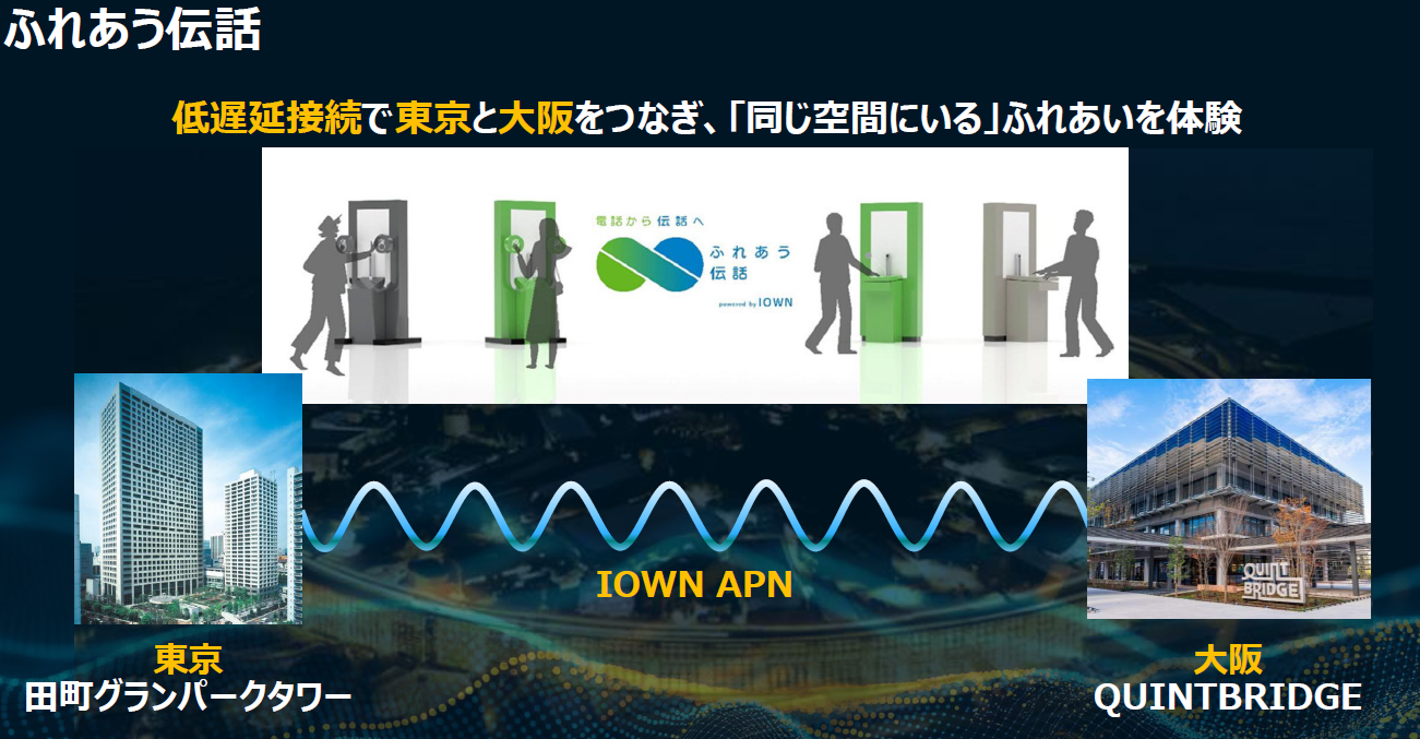デモ・体験IOWNAPN低遅延体験(東京ー大阪)