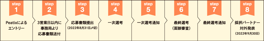 選考ステップ画像：step1 Peatixによるエントリー、step2 3営業日以内に事務局より応募書類送付、step3 応募書類提出（2022年8月31日〆切）、step4 一次選考、step5 一次選考通知、step6 最終選考（面談審査）、step7 最終選考通知、step8 採択パートナー対外発表（2022年9月30日）